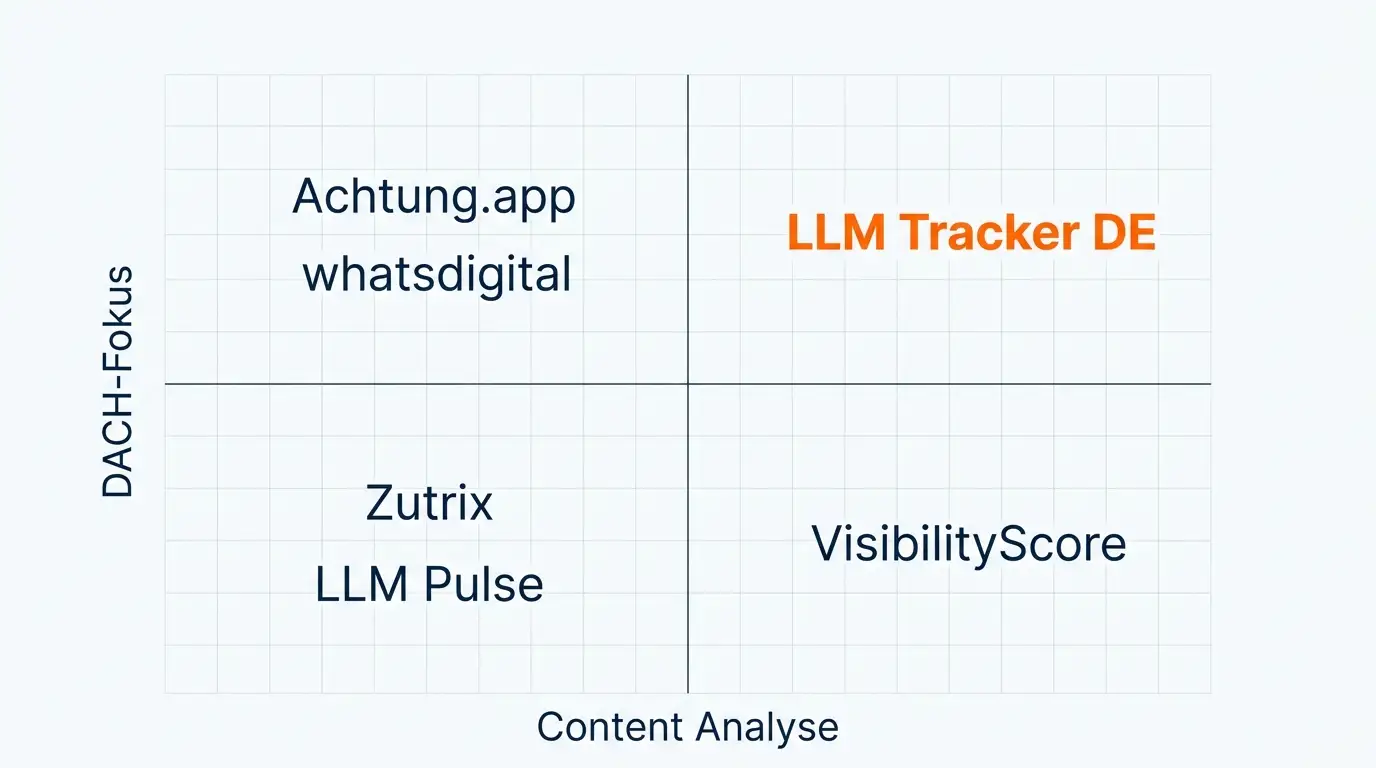 Anzahl überwachter KI-Modelle pro Tracker im Vergleich